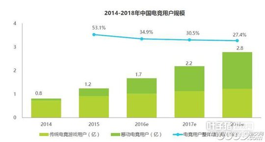 ��ѰMoba֮�����һ��羺��Ů�� ����������©����ʲô