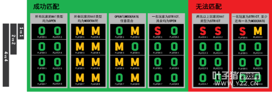 ����ҫս�꡷�����Ŷӣ�NAT���ͽ��ܼ����Ʒ���