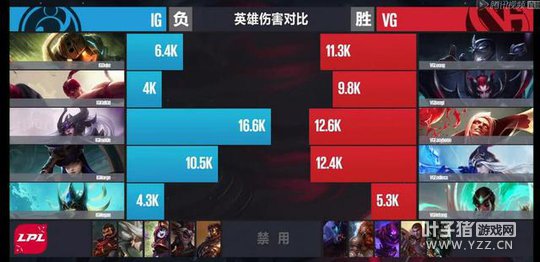 3��23�յ�1����3�֣���Ѫ���������� VG��������