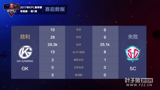 ��ս��������ǧ��������� SC��һ׷��������ʤ