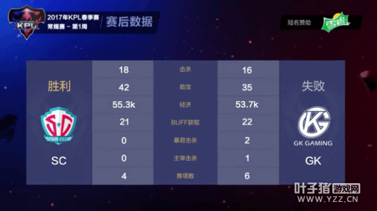 ��ս��������ǧ��������� SC��һ׷��������ʤ