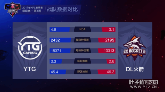 ��ս��������������������YTGֱ�����ֺ�ɨDL