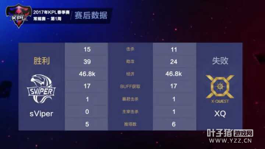 ��ս�����°滨ľ���״εǳ���sViper�ɹ�����XQ