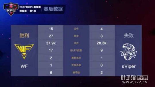 �������㹥�ǰ�կ��WF��㿪��������ѹsViper