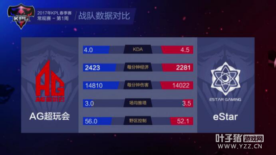 ����������׵ǳ� AG��������췭��