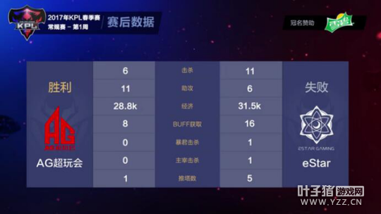 ����������׵ǳ� AG��������췭��