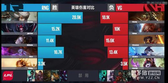 3��26�յ�2����1�֣�������һ�� RNG����һ��