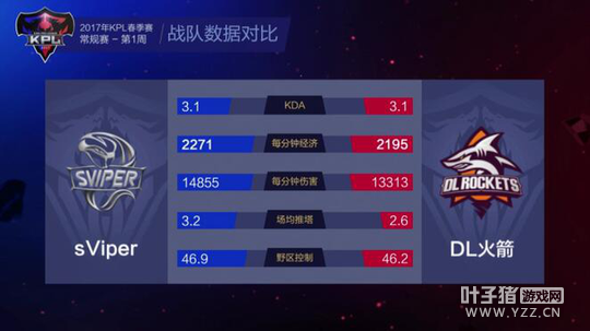 ��ս�����ܲٹ�������湦 sViper�����ջ�����ʤ