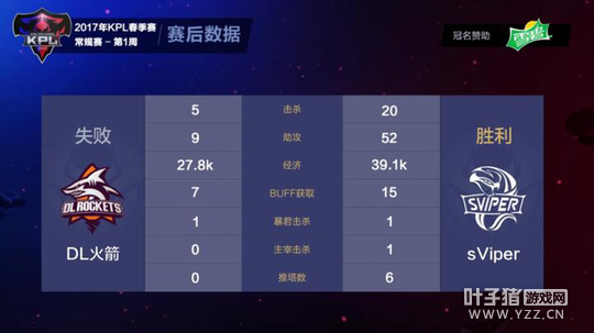 ��ս�����ܲٹ�������湦 sViper�����ջ�����ʤ