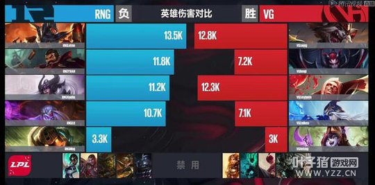 3��26�յ�2����2�֣������������� VG���һ��