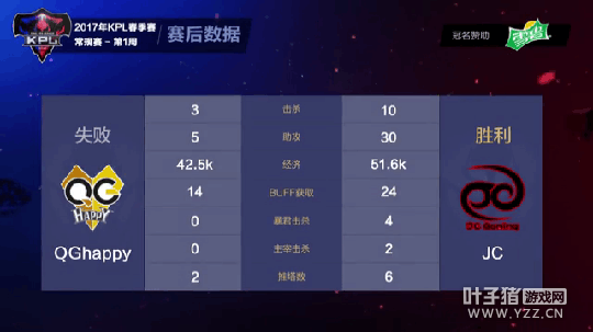 ��ս������Ħ����ŤתǬ�� QG�����н��ջ���ʤ