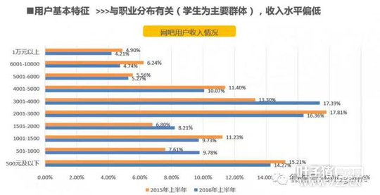 ����������������ѣ�2����Ҹ�����Ǯ���Ķ���