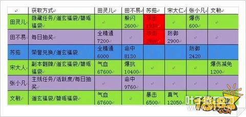 ���������ռ���������ϵͳ ȫ��������ȫ������