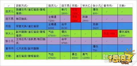 ���������ռ���������ϵͳ ȫ��������ȫ������