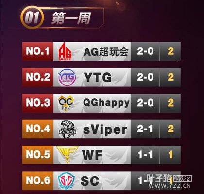 KPL����˵��������ٵǳ����ʡ�������ɱ˫���һ��