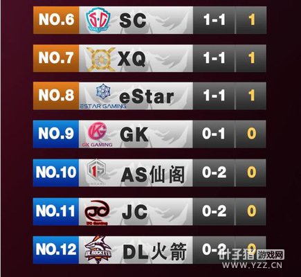 KPL����˵��������ٵǳ����ʡ�������ɱ˫���һ��