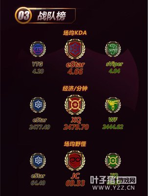 KPL����˵��������ٵǳ����ʡ�������ɱ˫���һ��