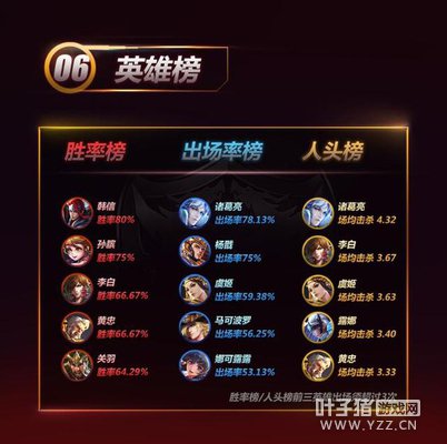 KPL����˵��������ٵǳ����ʡ�������ɱ˫���һ��