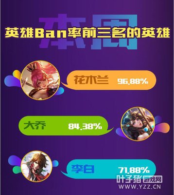 KPL�˱����ټ��������������£�