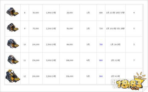 �����ͻ�������������Դʱ������