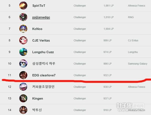 ������LOL�����ŵ�11����������Ӣ�۾���äɮ