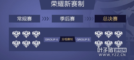 KPL�������Ķ����ܣ����ǻ����������ӡ���