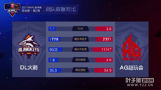 ��ս�����º����ݽ�ѧ������ AG������ȡ����ʤ