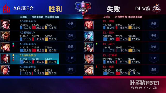 ��ս�����º����ݽ�ѧ������ AG������ȡ����ʤ