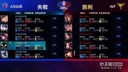 ��ս���������������������� WF�͸��ɸ�������