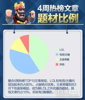 3����Ϸ�������¶ȱ��淢���� ����ʵ��ʵ������