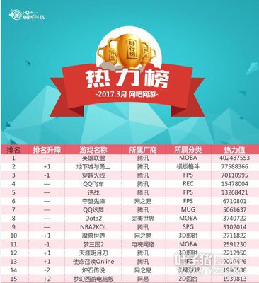 3�����ɰ�Ӣ�������������� ħ�����缷��ǰʮ