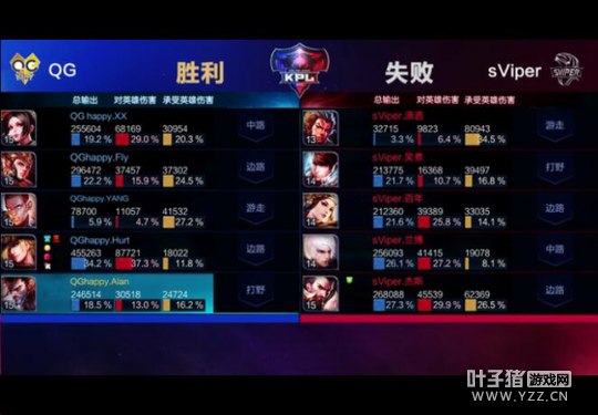 ��ս����sViperָ��ʧ�� QG��ѹ�ջ�����ʤ