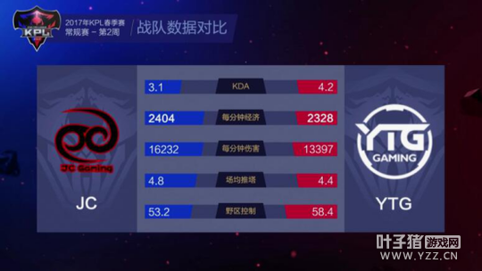 ��ս�����ݼ�ׯ�ܽ������� JCһɨ������ɨYTG