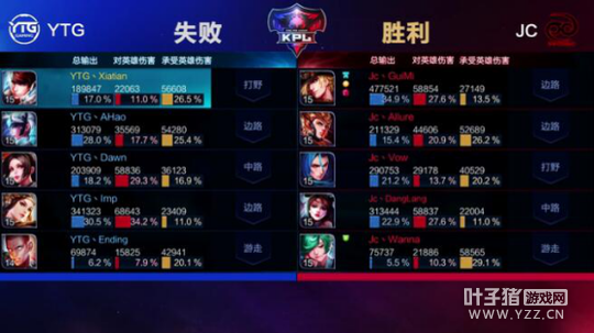 ��ս�����ݼ�ׯ�ܽ������� JCһɨ������ɨYTG