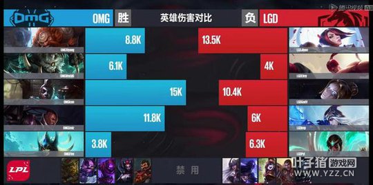 4��1�յڶ�����һ�֣�OMGͨ����ɫ��Ӫ����һ��