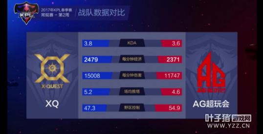 ��ս����AG����᲻�ܽ������� XQ����ʮ��⵹��ͷ��