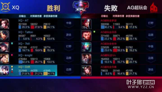 ��ս����AG����᲻�ܽ������� XQ����ʮ��⵹��ͷ��