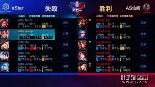 ��ս����³����ǧ�������� �ɸ���һ׷����ȡ��ʤ