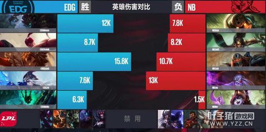 4��2�յ�1����2�֣�EDG��Դ�ҰBP ǿ�ư��һ��