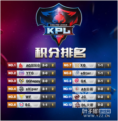 KPL������4��2��ǰհ��CatGod���������eStar��QG���ݶ�Թ��ս