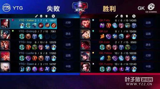 ��ս����GK�ȿ�¶¶��һ�� ���YTGȡ��ʤ��