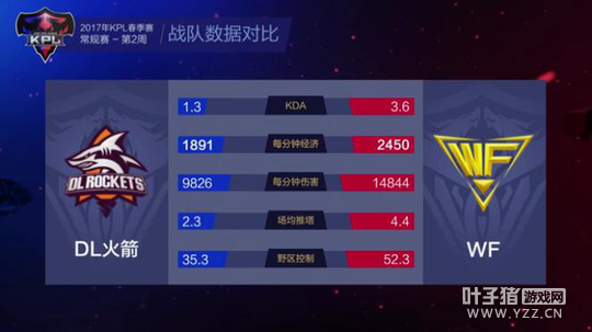 ��ս����Shadowȫ������� WFǿ����ս����DL