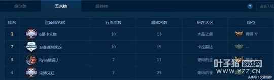 ˵��������ܲ��� LOL������ɱ�����Ҿ�����ͭ��