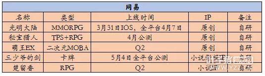 10����Ϸ����Q2��Ʒ�ƻ��� ֪��IPӭ�����θı��ȳ�