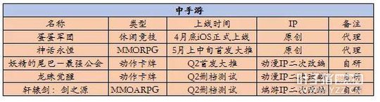 10����Ϸ����Q2��Ʒ�ƻ��� ֪��IPӭ�����θı��ȳ�