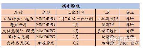 10����Ϸ����Q2��Ʒ�ƻ��� ֪��IPӭ�����θı��ȳ�