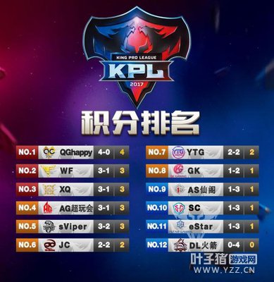 ������ҫKPL�°汾���տ�ս ����̫һ¡�صǳ�