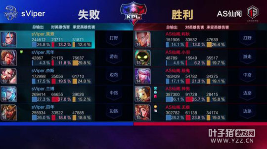 ��ս�����߽�����ɱ���� �ɸ󴥵׷�������ʤ