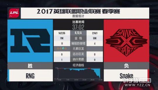 LPL4��7�յڶ�����һ�֣�RNG������� ��������һ��