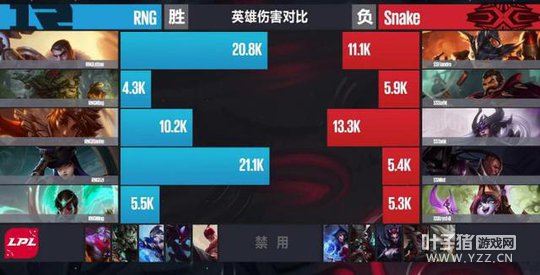 LPL4��7�յڶ�����һ�֣�RNG������� ��������һ��